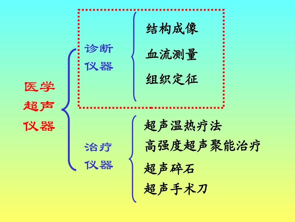 医用B超概论剖析_第3页