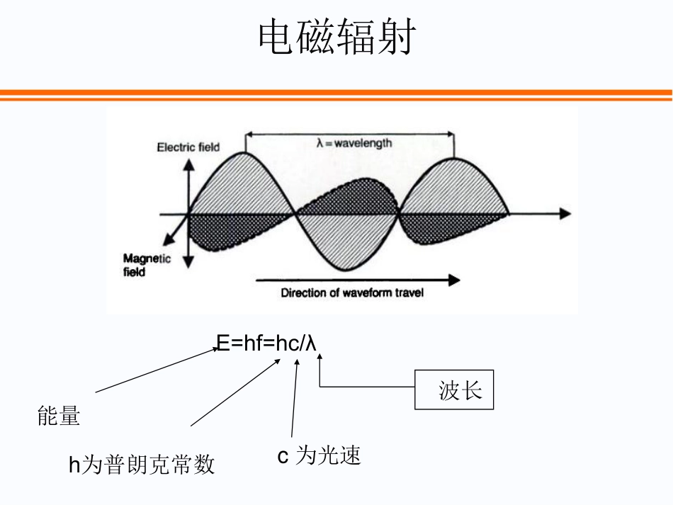 医学成像技术课件-2X射线的产生_第3页