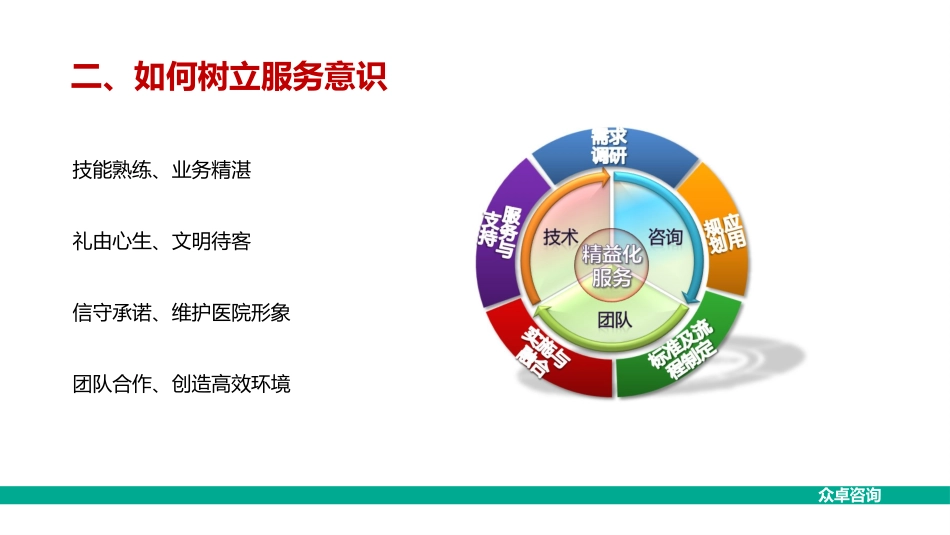医务人员职业化态度4.3_第3页