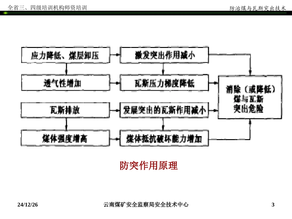 区域措施-保护层_第3页