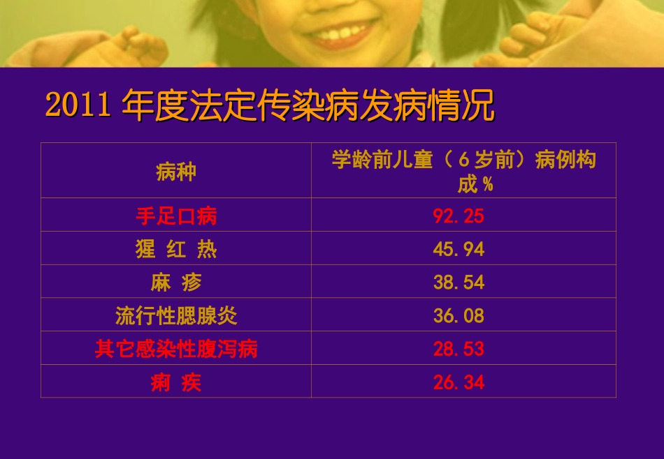 北京市手足口病流行情况及防控策略(发放)_第2页