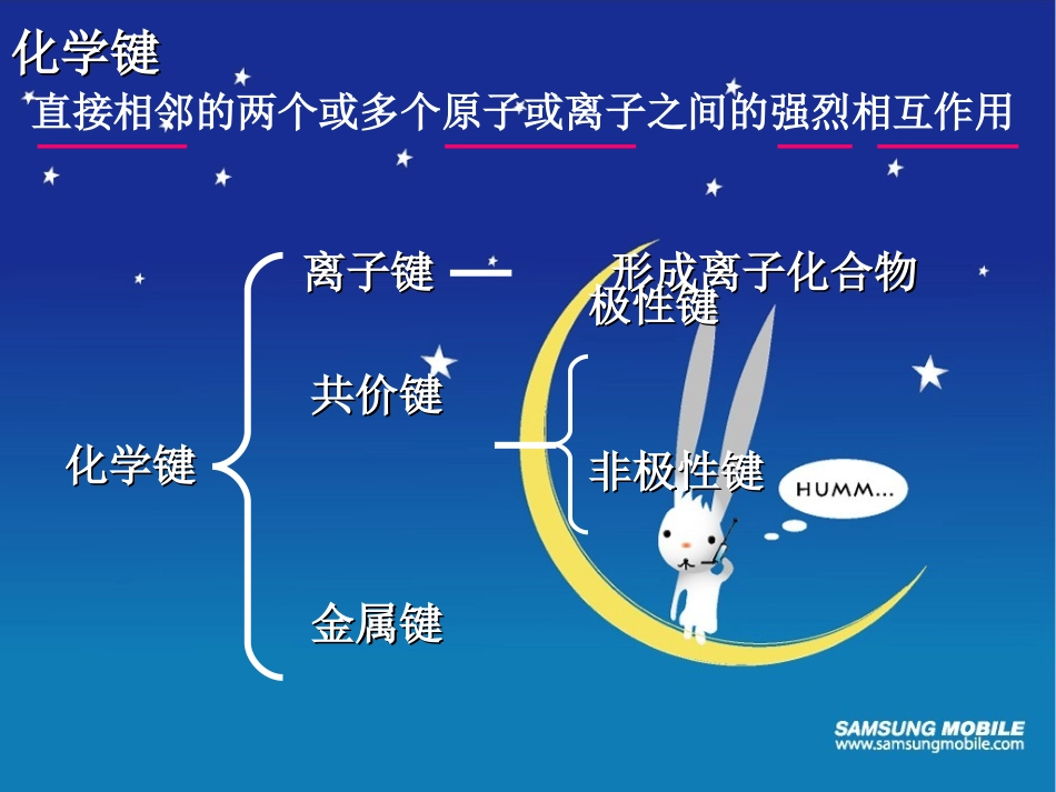 化学键和分子间作用力_第2页