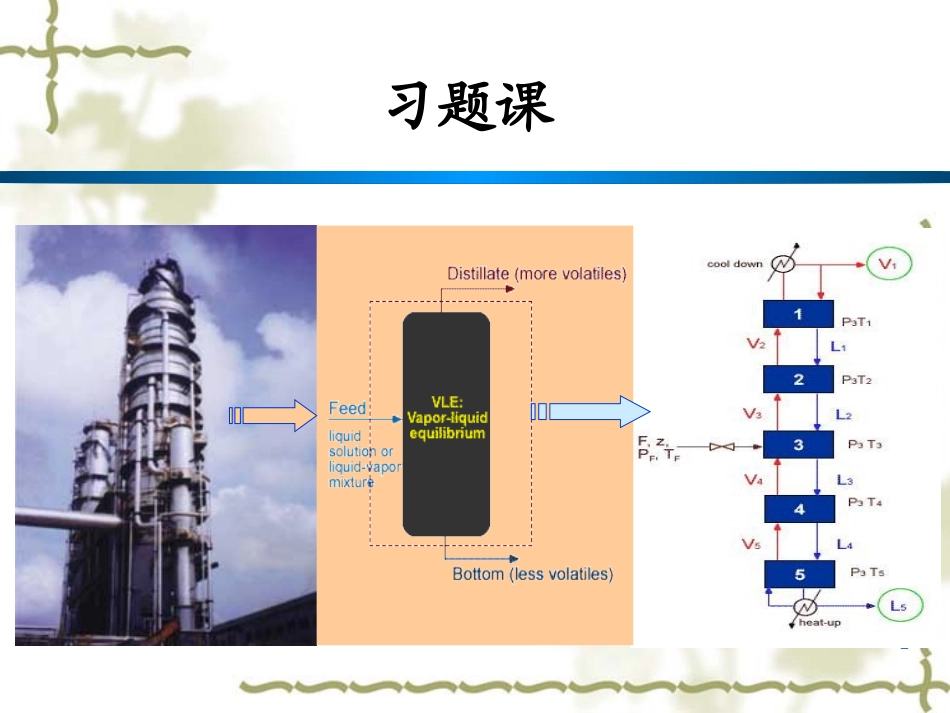 化工分离过程(第17讲)(第3章 习题课)_第2页