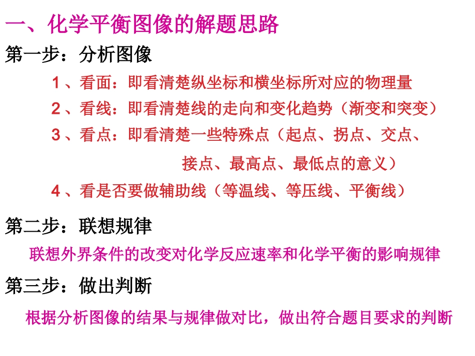 化学平衡图像题的解法_第3页