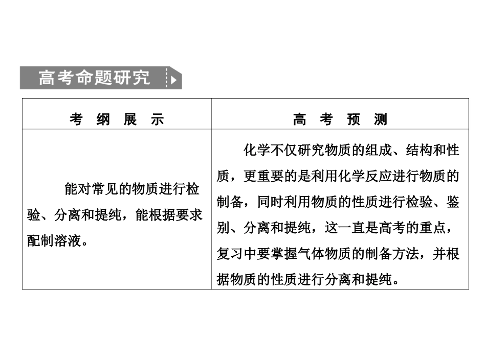 化学二轮复习专题1-4-15_第2页