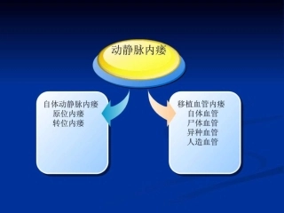 动静脉内瘘的建立与并发症处理