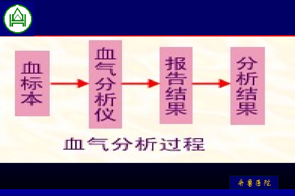 动脉血气分析_第3页