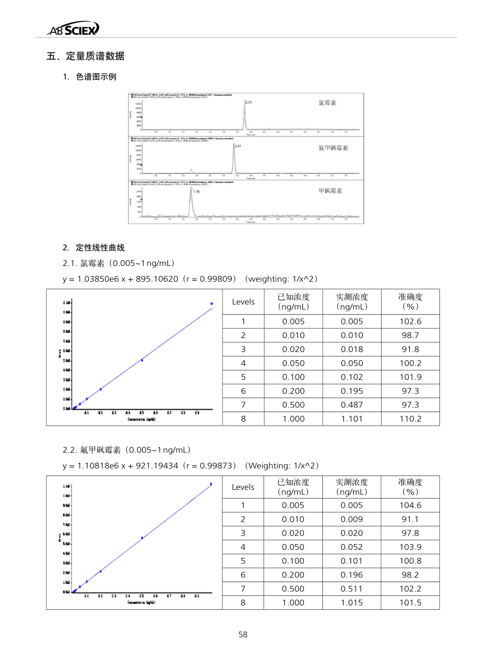 动物源性食品中氯霉素类药物的LC-MSMS定量分析方法_第3页
