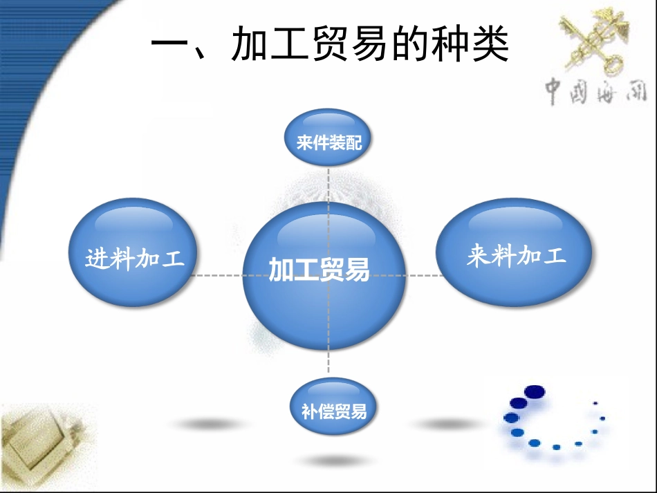 加工贸易操作概述_第3页