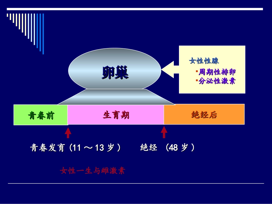 功能失调性子宫出血-协和_第3页