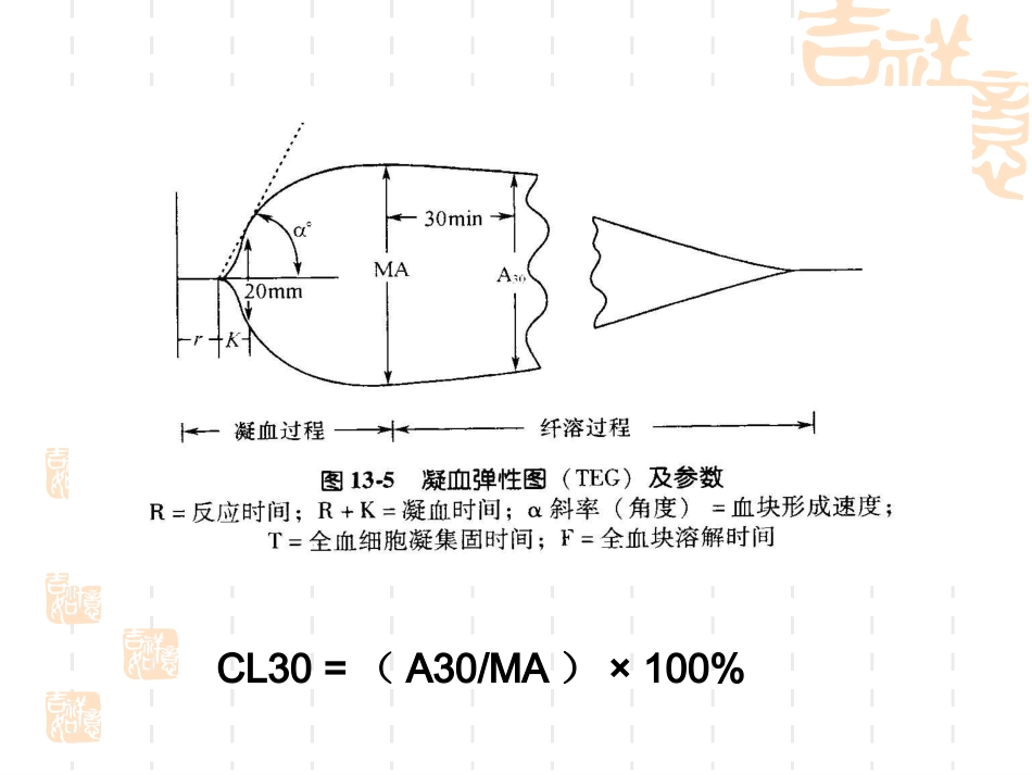 判定使用抗血小板药氯吡格雷_第2页