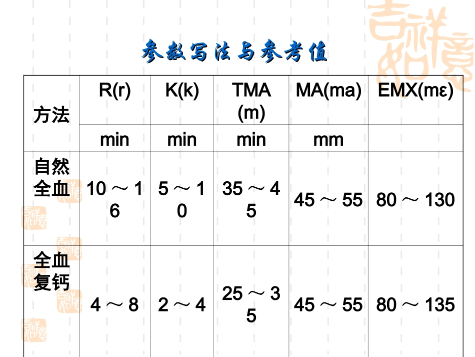 判定使用抗血小板药氯吡格雷_第3页