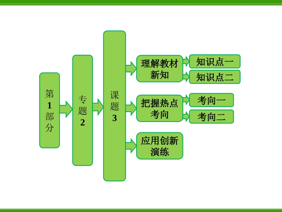 分解纤维素的微生物的分离_第1页