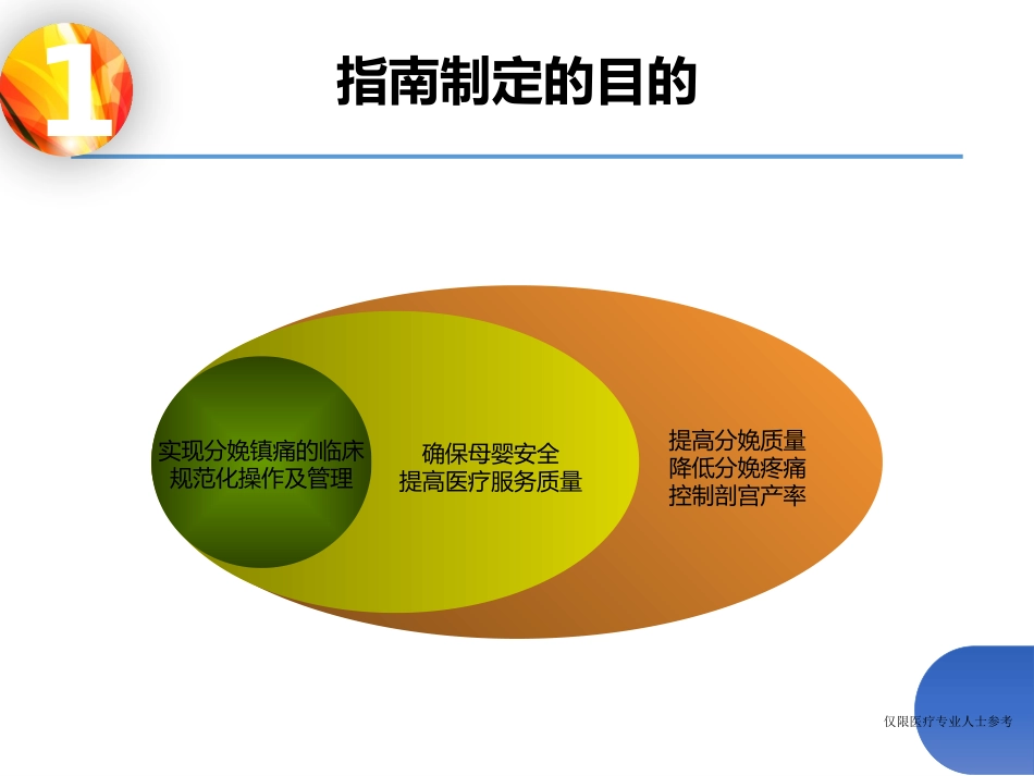 分娩镇痛指南解读20161023_第3页
