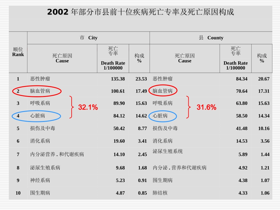 出血性脑血管病s-PPT文档_第3页