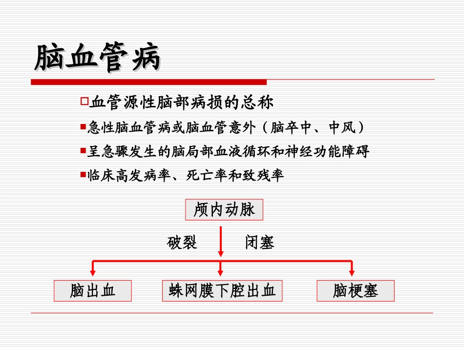出血性脑血管病s1-PPT文档_第1页