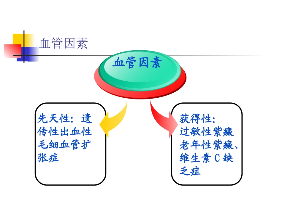 出血性疾病的鉴别诊断_第3页