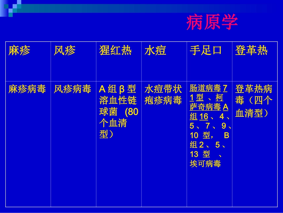 出疹性传染病_第2页