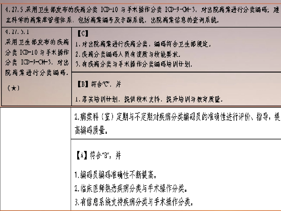 凤城医院损伤、中毒和外因的某些其他后果_第3页