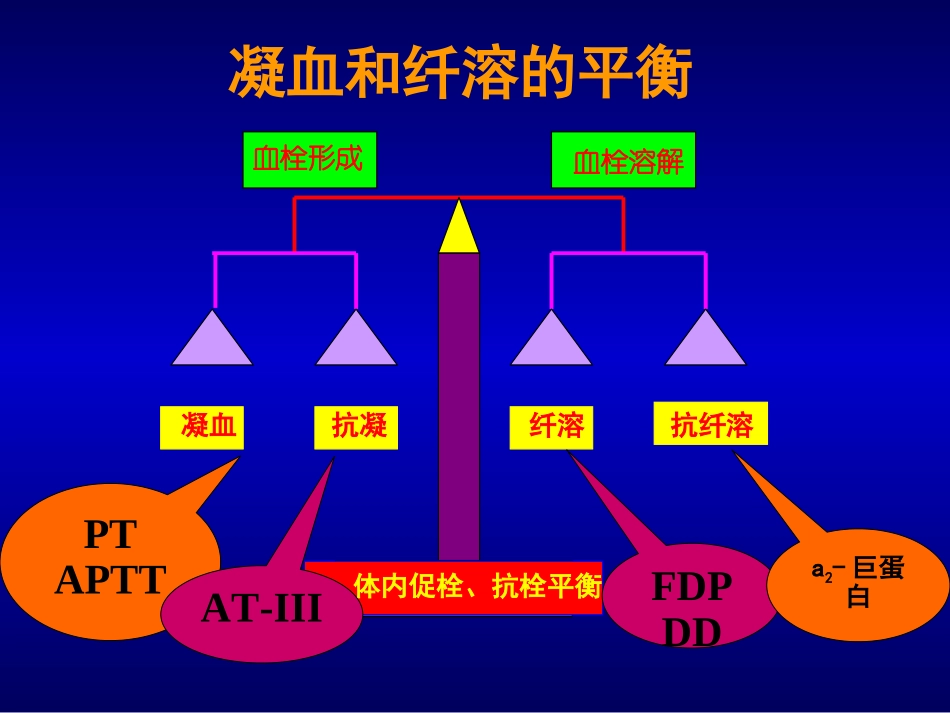 凝血功能解读_第3页