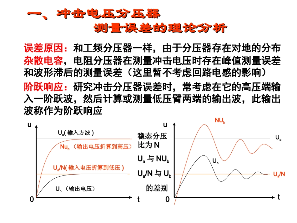 冲击电压测量_第2页