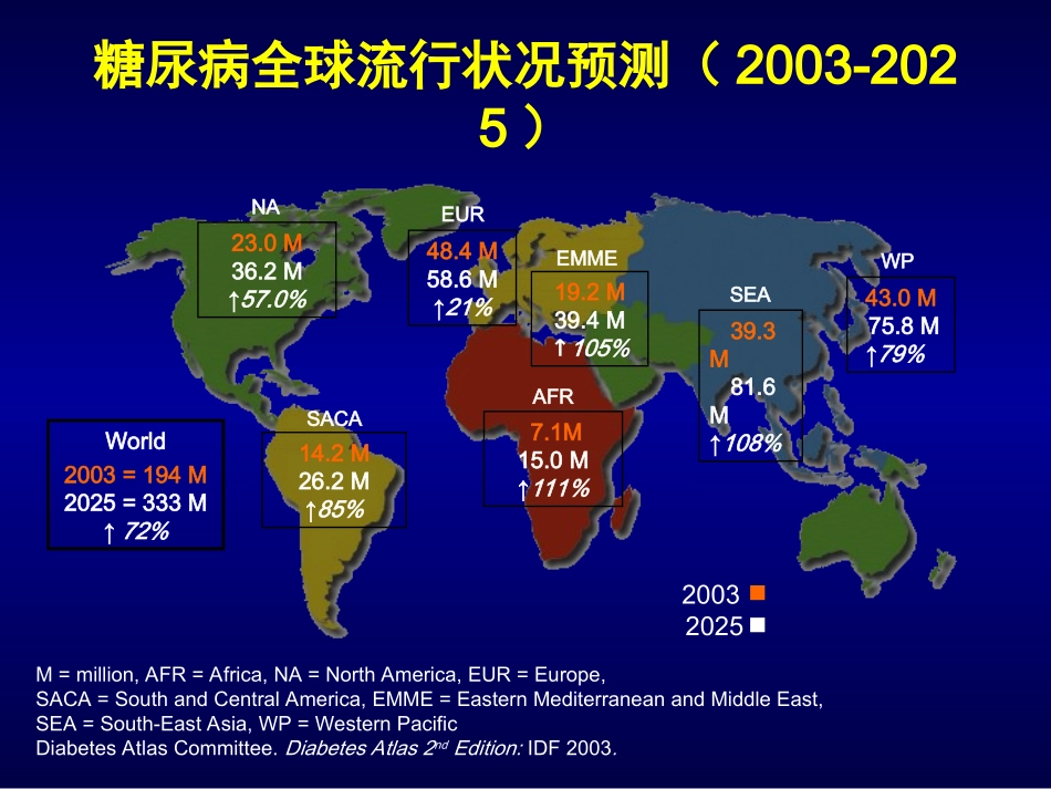冠心病合并糖尿病的新调脂策略.._第3页