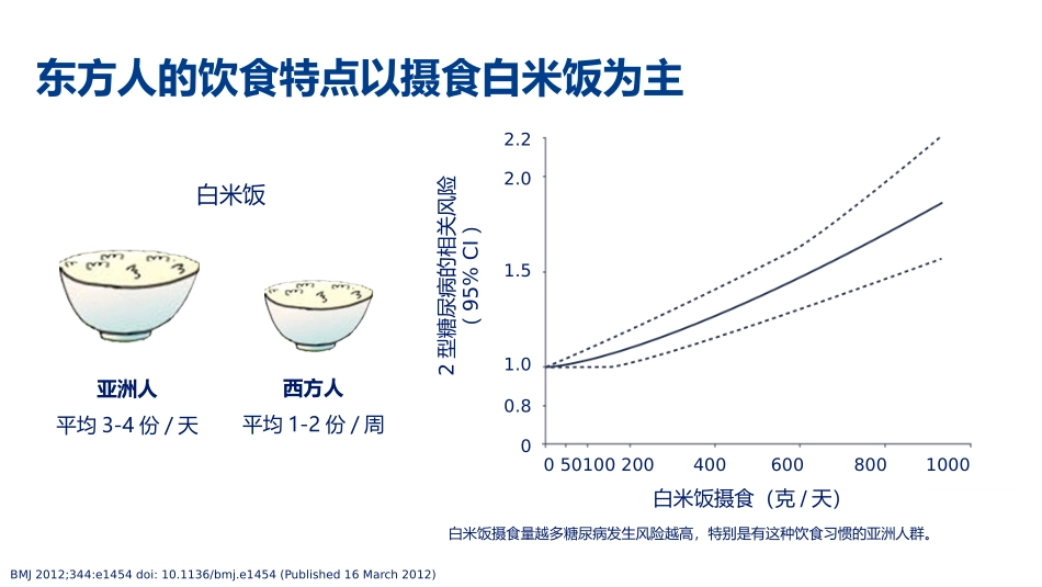 再论东西方差异与2型糖尿病_第3页