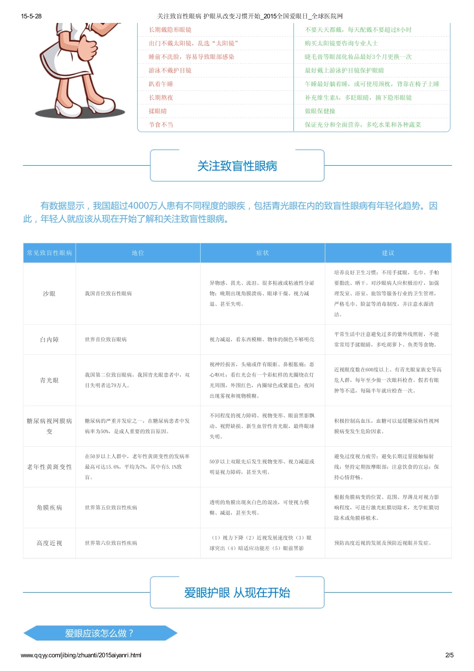 关注致盲性眼病 护眼从改变习惯开始_2015全国爱眼日_全球医院网_第2页