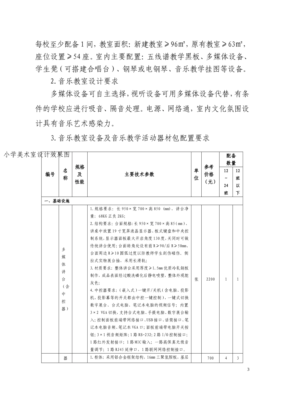 六大功能室配备表_第3页