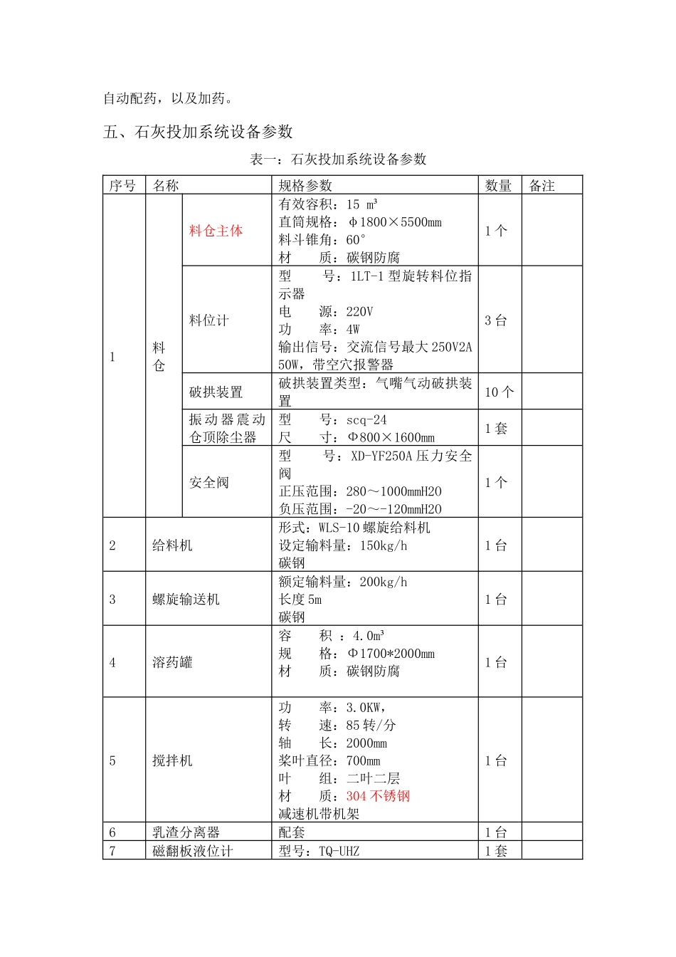 全自动石灰乳自动制备加药装置报价单_第3页
