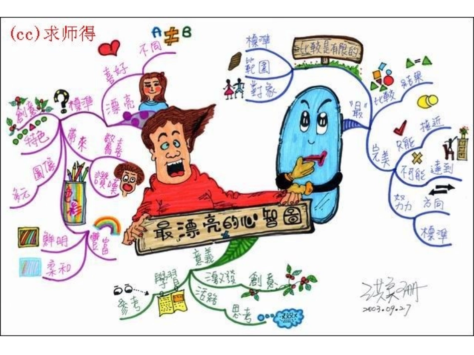全脑思维导图图例4_第2页