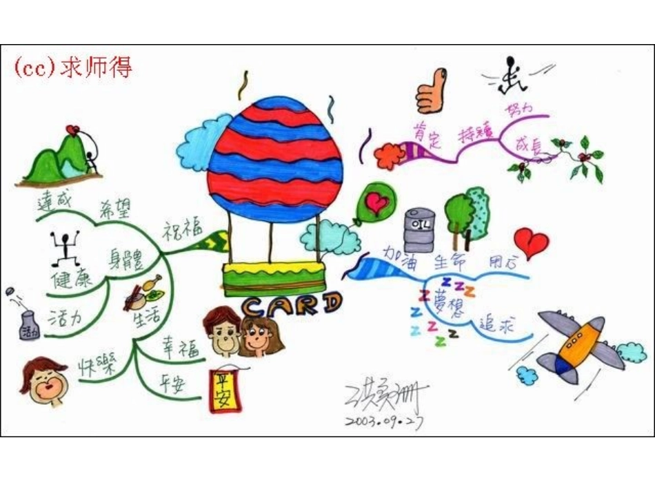 全脑思维导图图例4_第3页