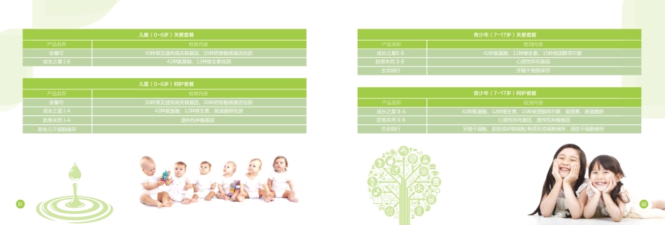 全家健康解决方案-产品目录_第3页