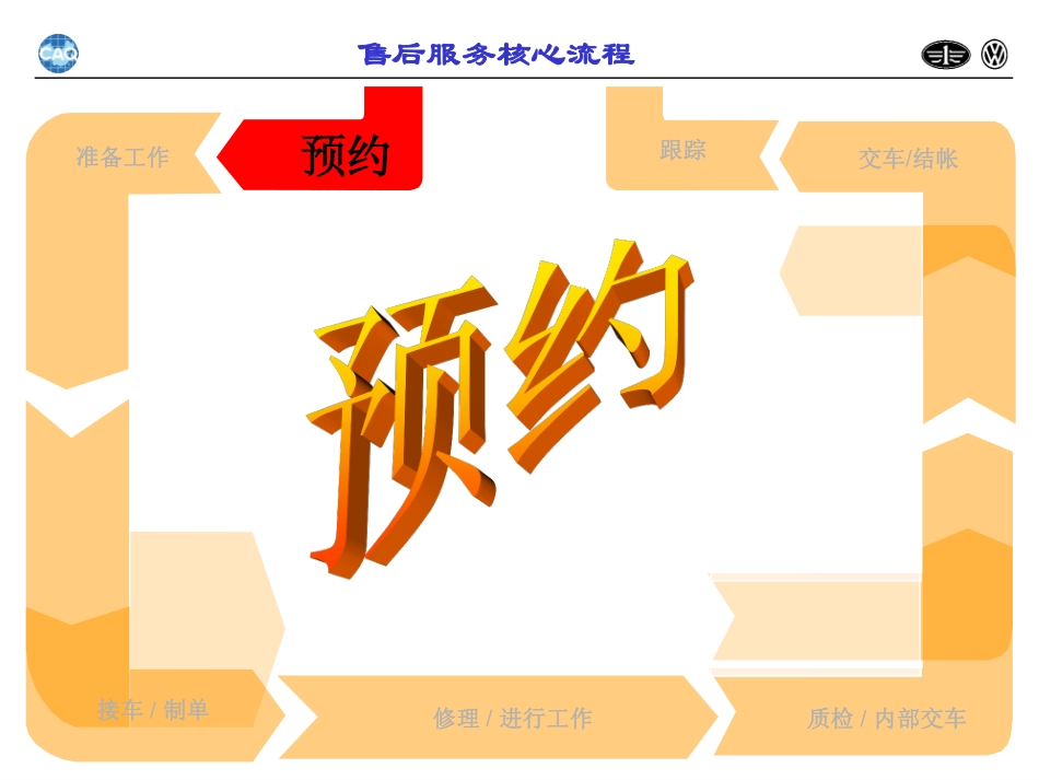 免费一汽大众售后服务核心流程-46页-经典_第2页
