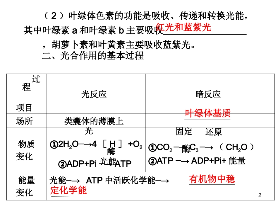 光合作用和细胞有氧呼吸以及无氧呼吸_第2页
