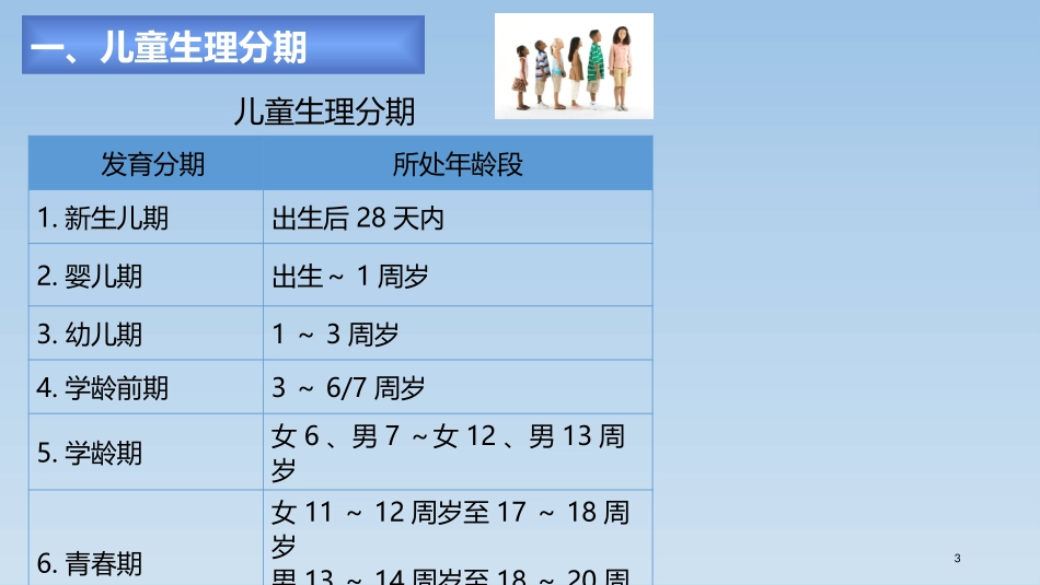 儿童合理用药-郝国祥_第3页