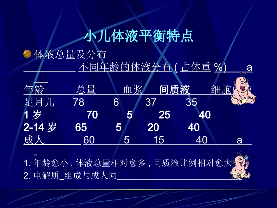 儿科液体疗法2016_第3页