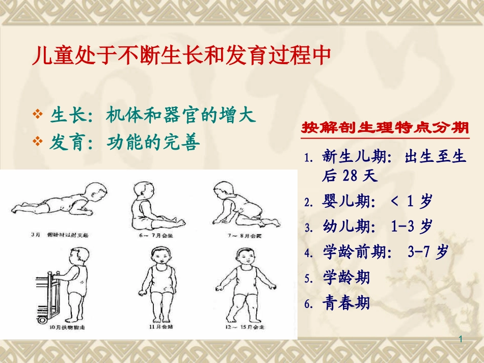 儿科合理用药_第1页