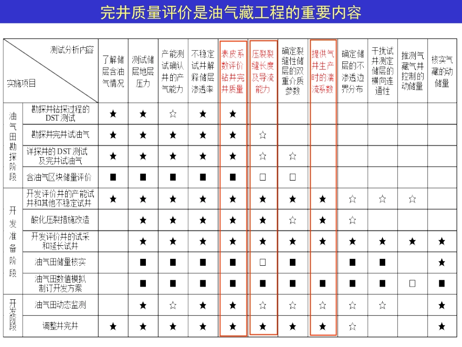 储层伤害评价._第2页