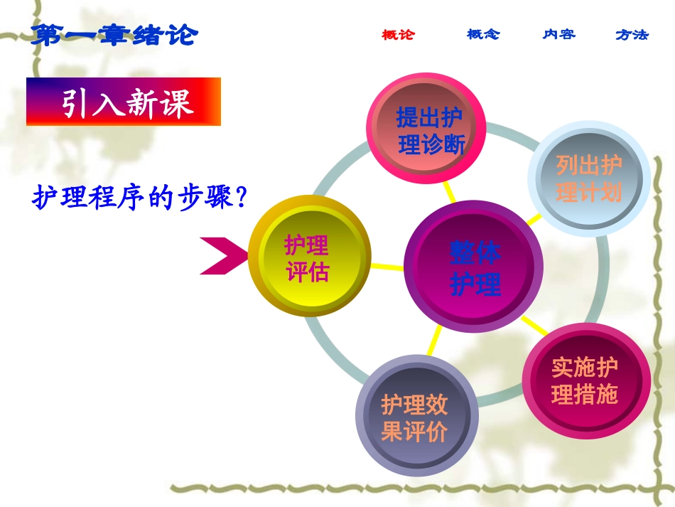 健康评估1绪论_第2页