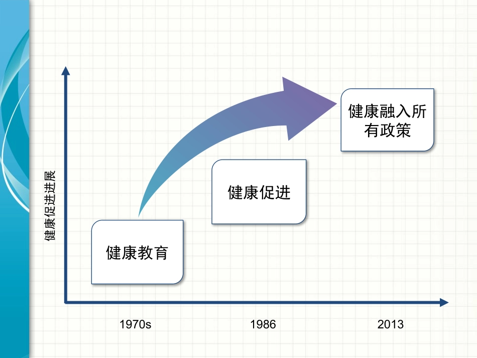 健康融入所有政策_第3页