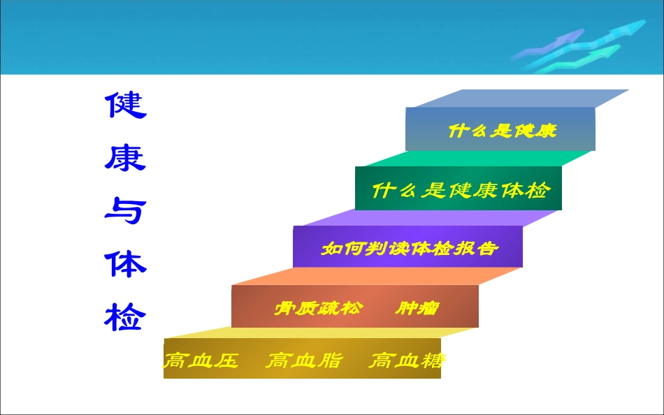 健康与体检讲座_第2页