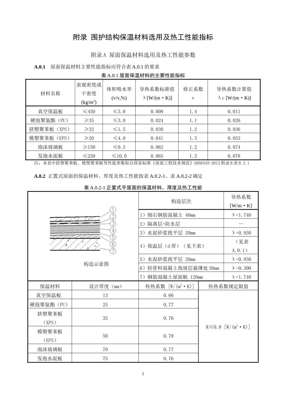 保温材料热工性能指标_第1页