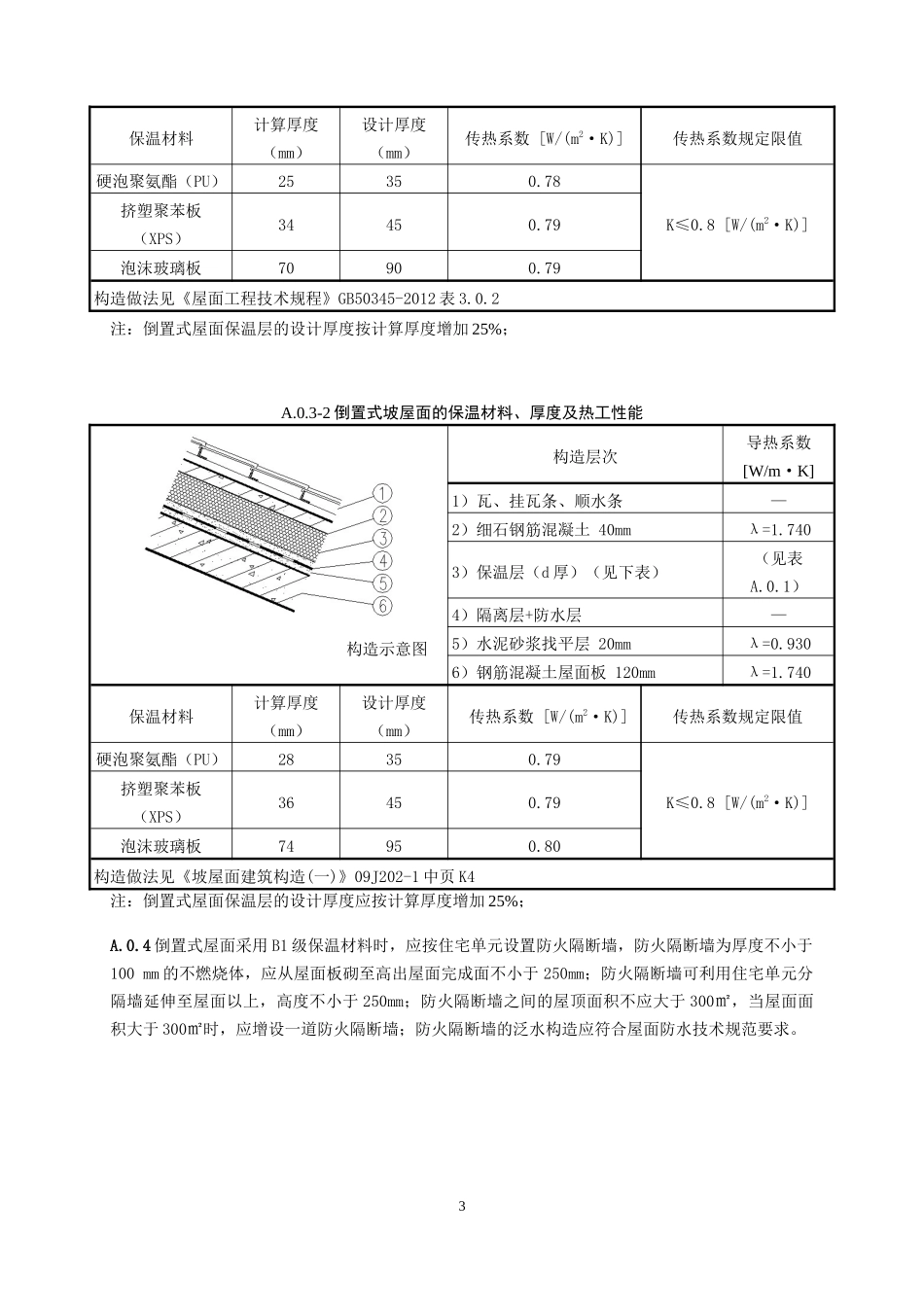 保温材料热工性能指标_第3页