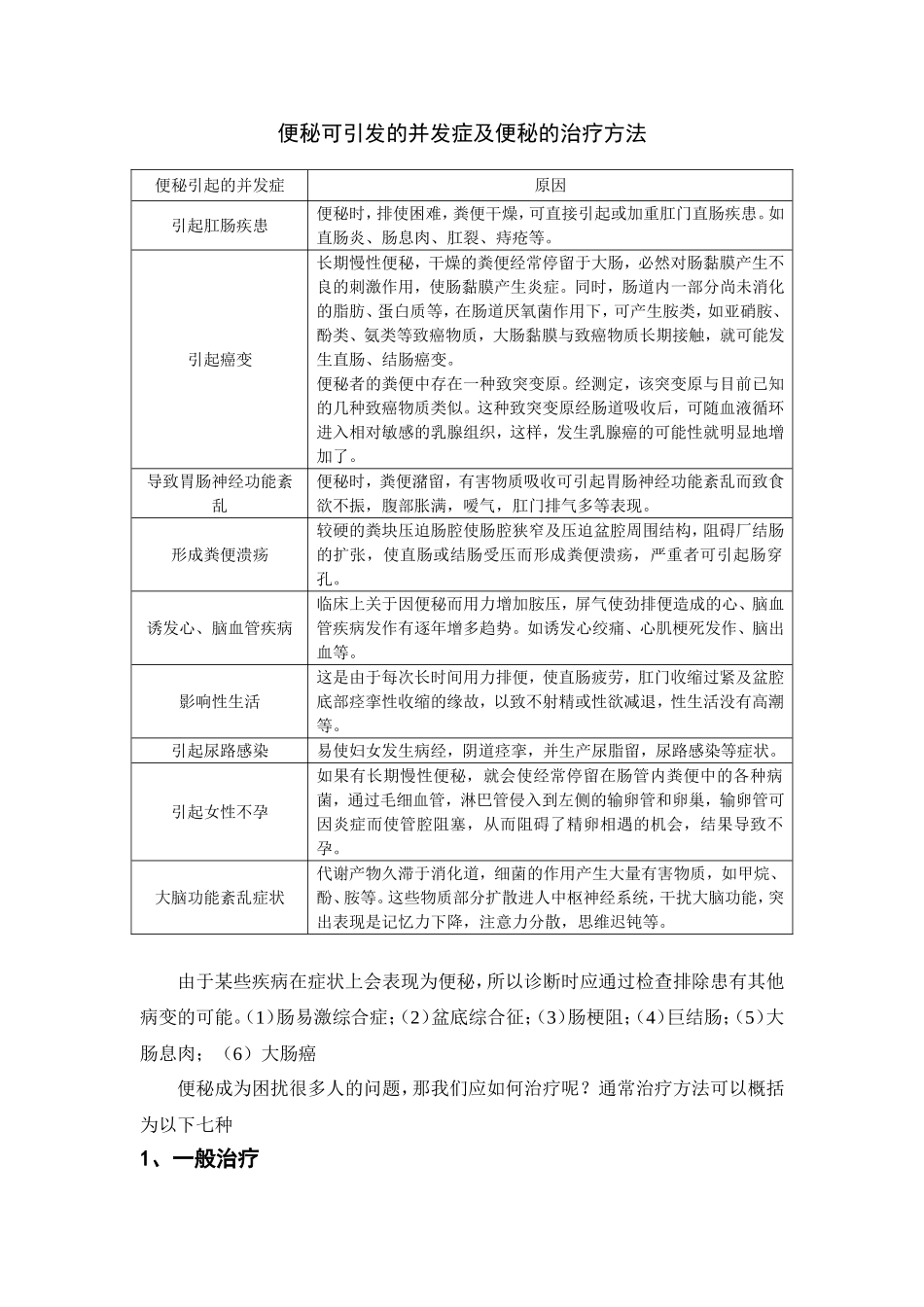 便秘症状及便秘并发症和慢性便秘的治疗方法_第1页