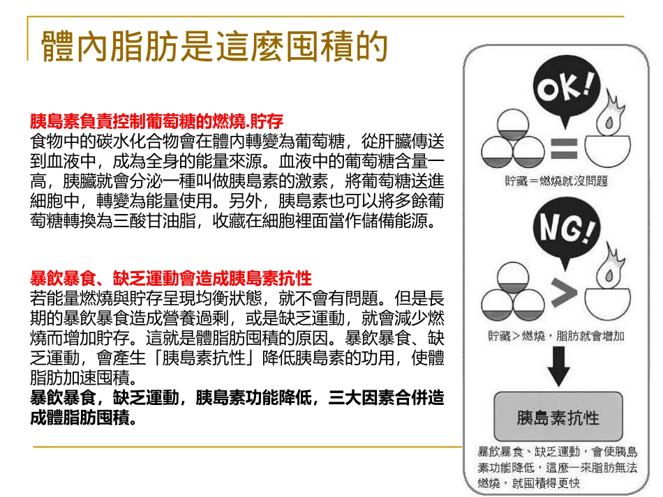 你的内脏该减肥吗_第1页