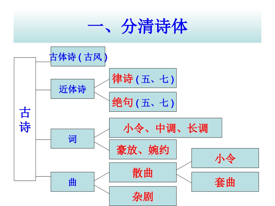 古诗鉴赏九大题材主题归类_第2页