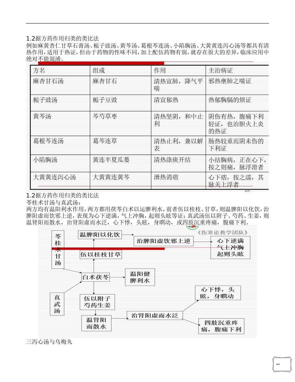 伤寒论精简版汇总_第3页