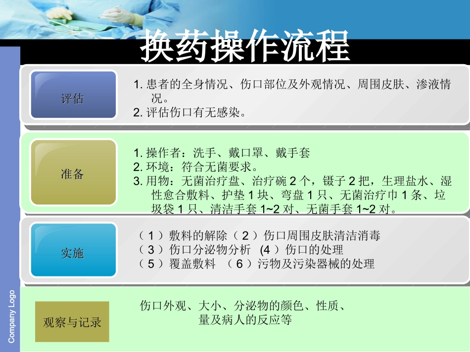 伤口换药操作流程及效果评价1_第2页