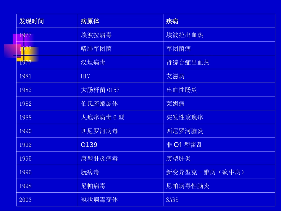 传染病第一章总论_第2页